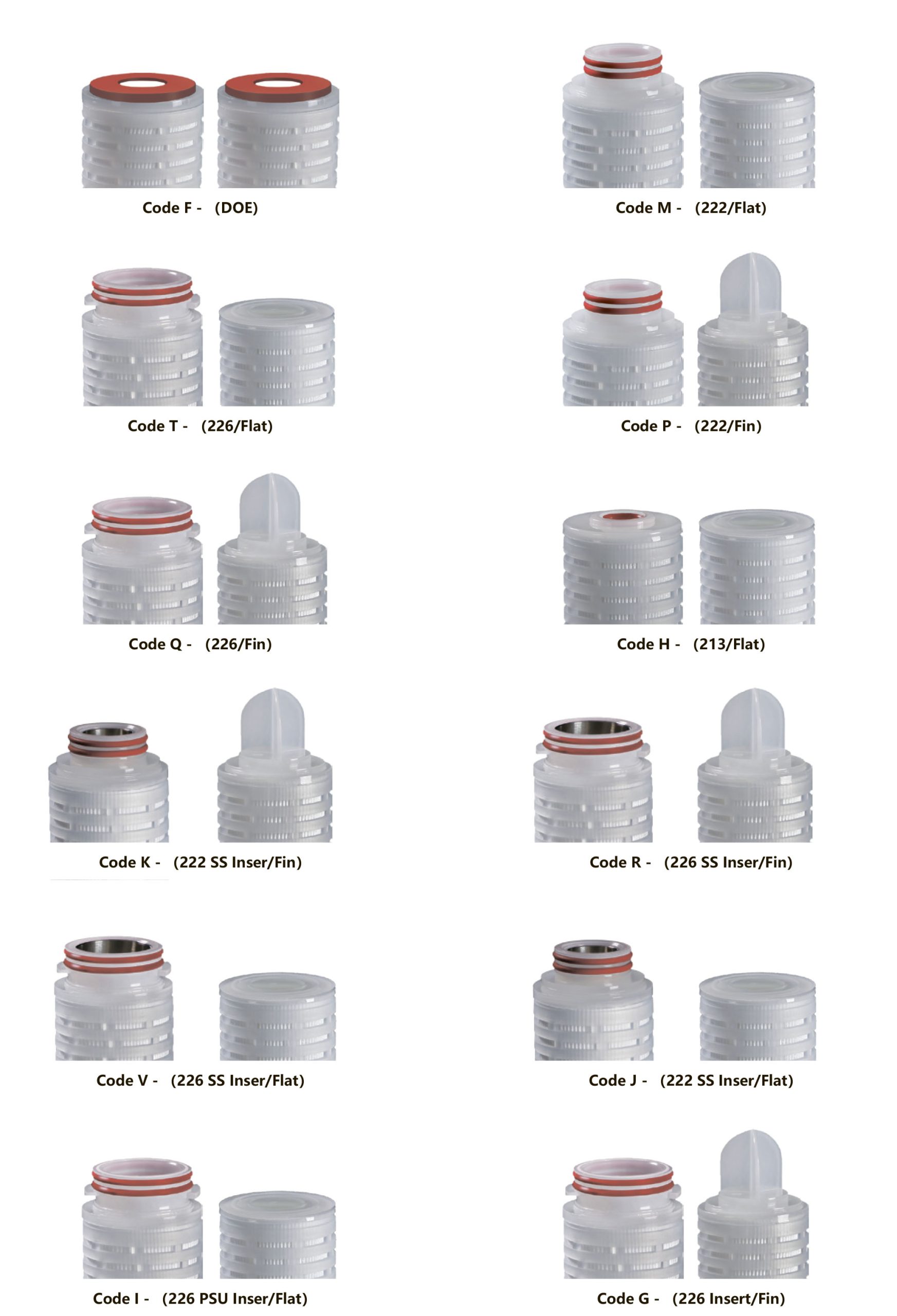 Connection Codes And Chemical Compatibility Table